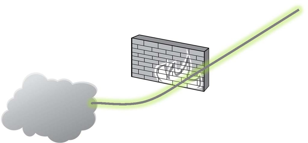 Firewall Policies To protect