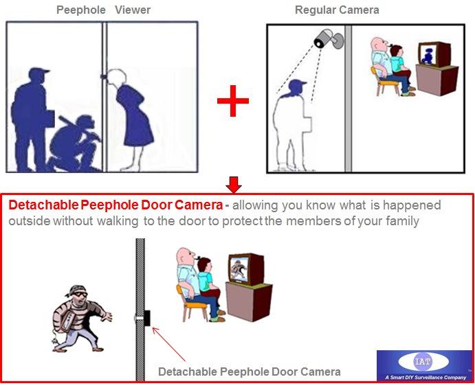 1. Preface: This Detachable Door Viewer Camera Surveillance system combines the advantages of a conventional wideangle door peephole viewer and a surveillance camera to protect your properties and
