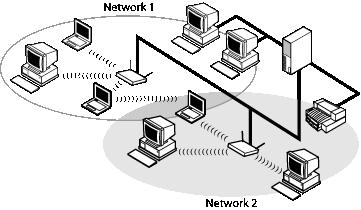 Introduction: Company 54g Wireless LAN (WLAN) User Manual Back to Contents Introduction: Company 54g Wireless LAN (WLAN) User Manual The Company 54g WLAN Solution Using the Company 54g WLAN Features