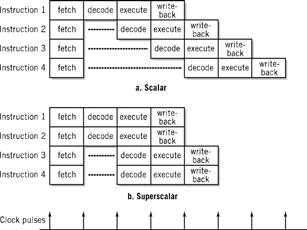 decode phases Parallel execution units Superscalar CPU Block Diagram Scalar vs.