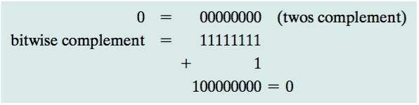 Negation Two special cases to consider in negation (1/2): Consider A = 0.