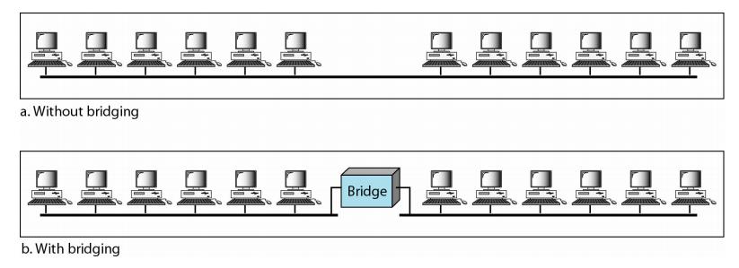 17 Bridged Ethernet bridge = device that divides network into 2 or more