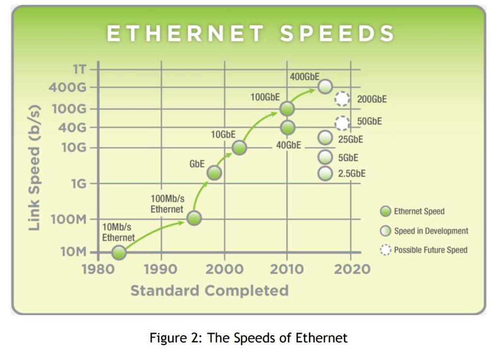 Ethernet: Introduction (cont.) 7 http://www.ethernetalliance.