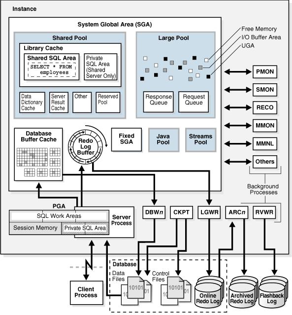 RDBMS Database