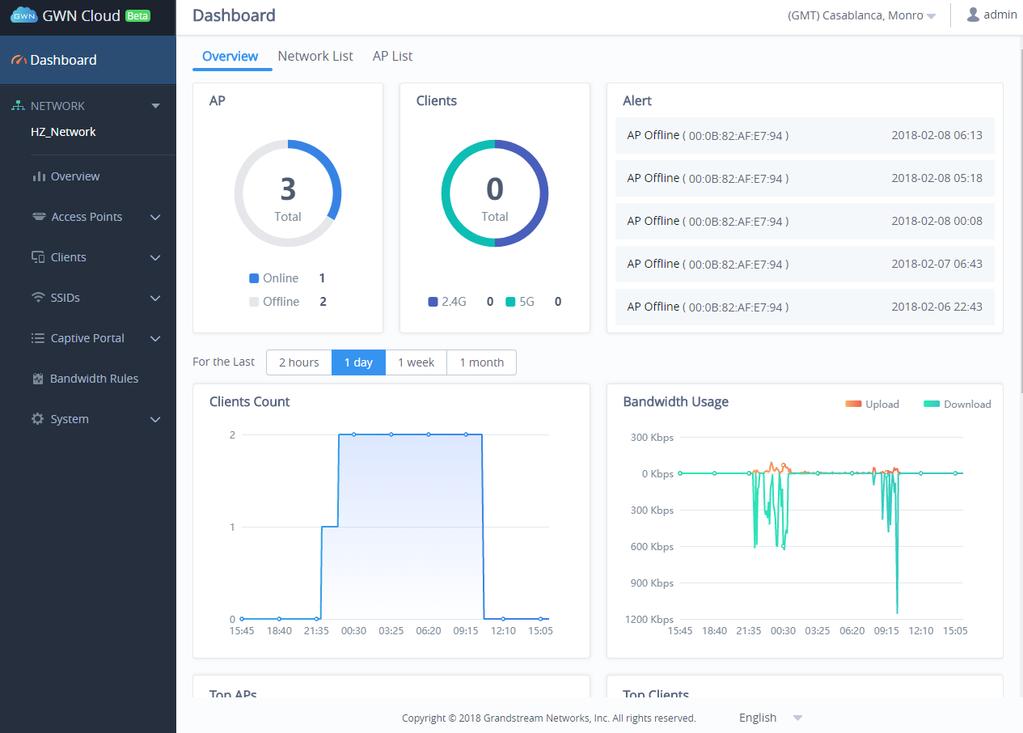 GWN CLOUD DASHBOARD Overview The Overview page provides general information that can be used to monitor both access points and clients connected to them, it s