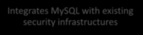MySQL Enterprise Authentication Integrates MySQL