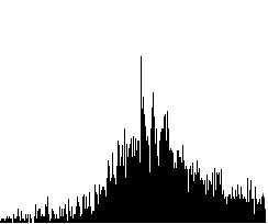 The curvature spectrum of the threedimensional mesh is the histogram of the curvature values calculated over the entire mesh.