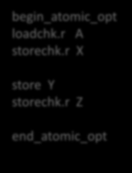 Code Motion 3: Sinking Clears loadchk.r A storechk.r X clear.r A store Y storechk.r Z loadchk.r A storechk.r X store Y storechk.r Z 1.