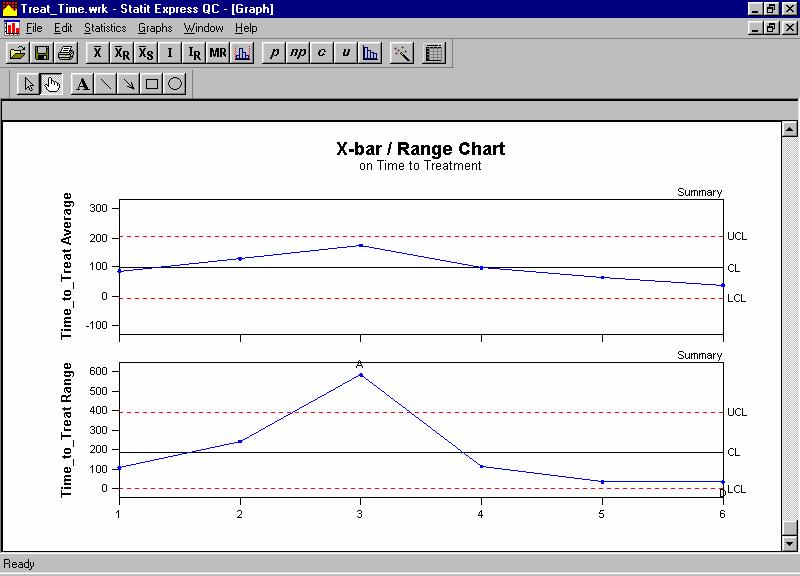 Example 6: X-bar & R Charts First, we ll bring in a new data set File Open Data File File Name: click on Treat_Time.