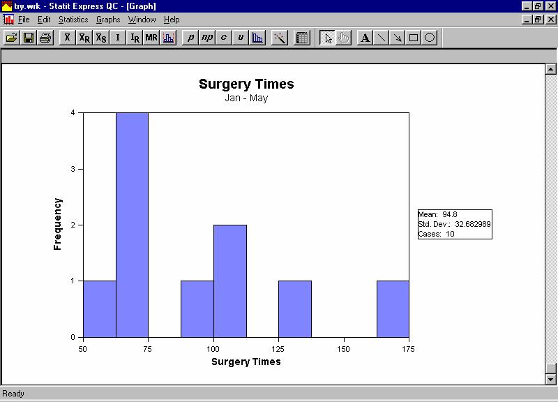 To put a title and/or subtitle on the graph choose: Chart Title: Surgery Times Sub title: Jan May You may also put in titles for the X and Y axes on the graph.
