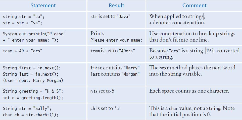 Table 9: String Operations (2) Summary: Variables A variable is a storage location with a name. When declaring a variable, you usually specify an initial value.