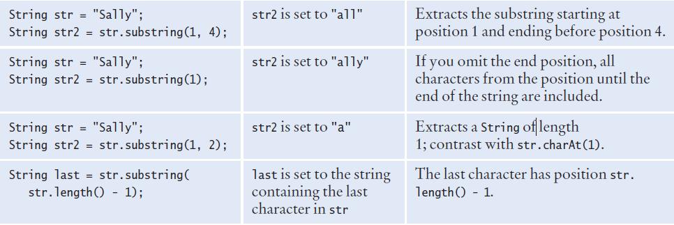 By convention, variable names should start with a lower case letter. You use a cast (typename) to convert a value to a different type. Copyright 2013 by John Wiley & Sons. All rights reserved.