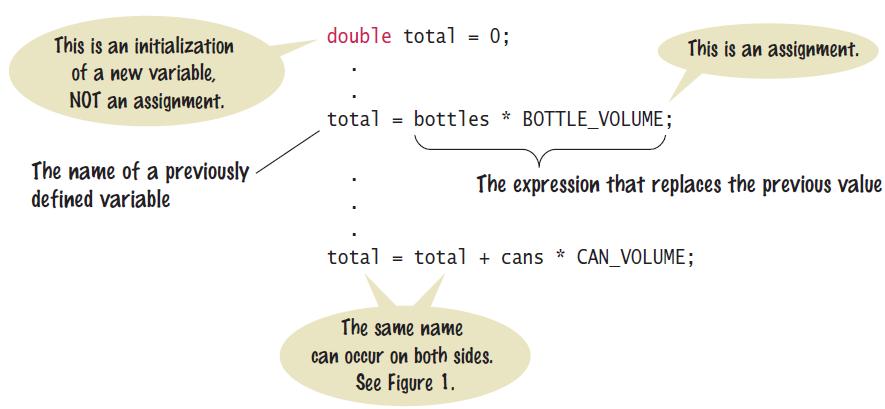 Constants When a variable is defined with the reserved word final, its value can never be changed final double BOTTLE_VOLUME = 2; It is good style to use named constants to explain numerical values