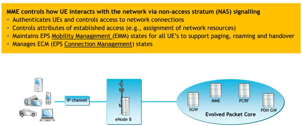 Mobility Management Entity (MME) MME is control plane element that manages network access and