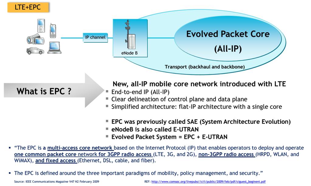 LTE: All-IP, simplified network architecture [1] Introduction to Evolved