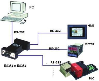 V. Application areas Various kinds of multi-user systems such as UNIX Protection of multi-user terminal and host Protection of satellite receiver