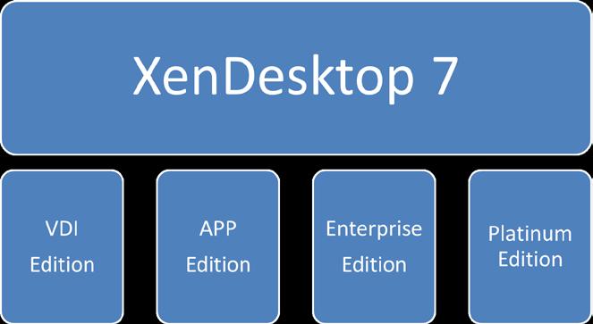 side 11 XenDesktop 7 licensmodel XenApp Enterprise eller
