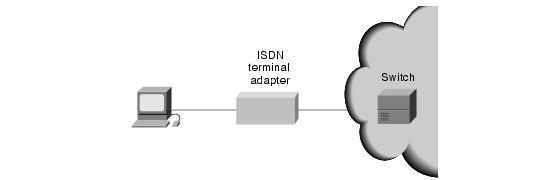 Figure: The CSU/DSU Stands Between the Switch and the Terminal illustrates the placement of the CSU/DSU in a WAN implementation.