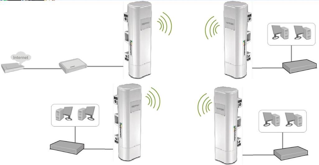 Bridge or Wireless Distribution System (WDS) or Bridge uses the WDS protocol that is not defined as the standard thus compatibility issues between equipment from different vendors may arise.