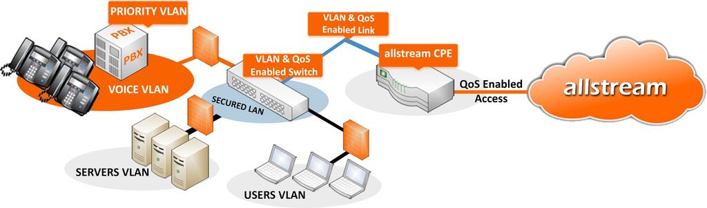 1 Prepare your LAN for VoIP When moving to a converged environment running both voice and data over IP, your LAN environment must be prepared to carry real-time voice traffic.