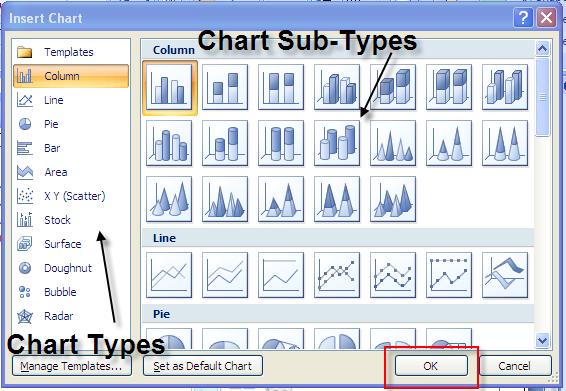 Create a Chart Click on Title and Content from the list of layout options displayed under New Slide. Click on the Chart icon in the center of the slide.