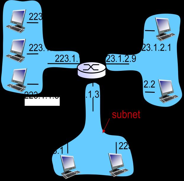 physical link at a router, perform link-layer function to interoperate with the link layer at the other side of the incoming link, and perform lookup function at the input ports. 4.