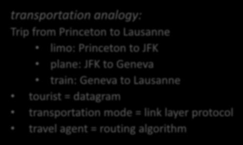 Link layer: context datagr