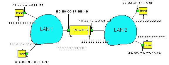 Routing to another LAN Path from A (IP: 111.