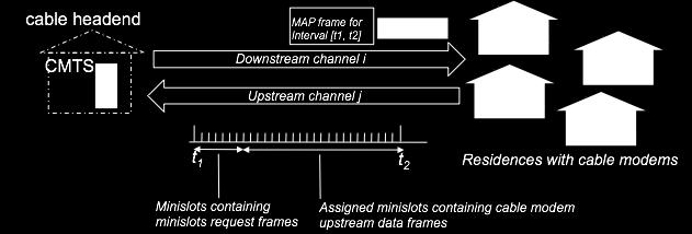 Cable Access Network DOCSIS: data over cable service interface spec FDM over upstream, downstream frequency channels TDM upstream: some slots assigned, some