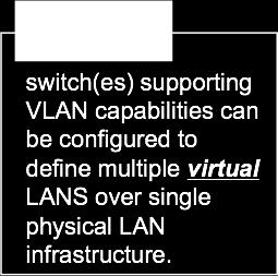 VLANs port-based