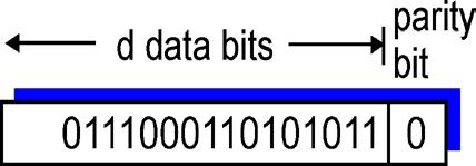 Parity checking single bit parity: detect single bit errors two-dimensional bit parity: detect and correct single bit