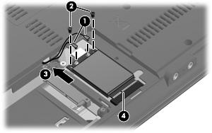 6. Remove the WLAN module (3) by pulling the module away from the slot at an angle. NOTE: WLAN modules are designed with a notch (4) to prevent incorrect insertion into the WLAN module slot.