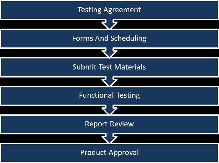1 Device Testing Overview This section provides an overview of Visa s testing and approval process for contactless device products. Figure 1.