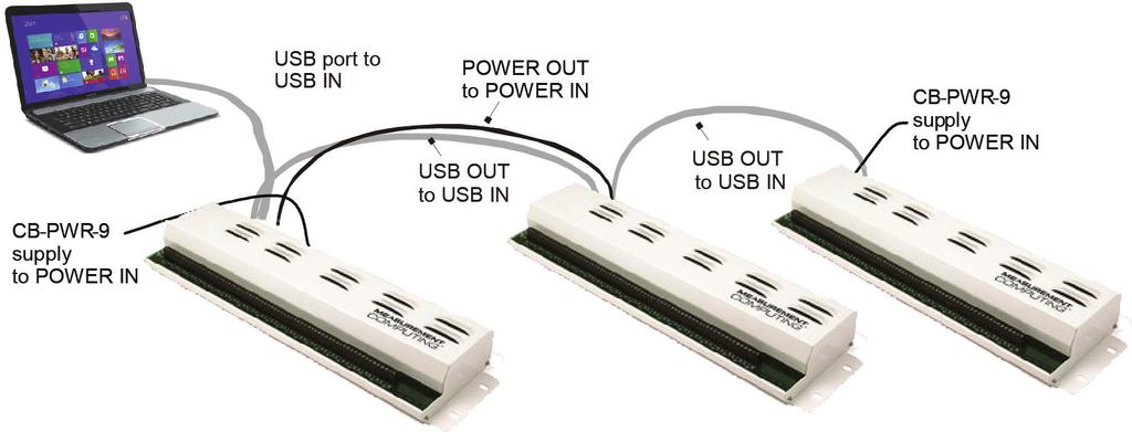USB-ERB24 User's Guide Functional Details Daisy chaining additional relays to the USB-ERB24 Daisy-chained USB-ERB24 devices connect to the USB bus through the high-speed hub on the USB-ERB24.