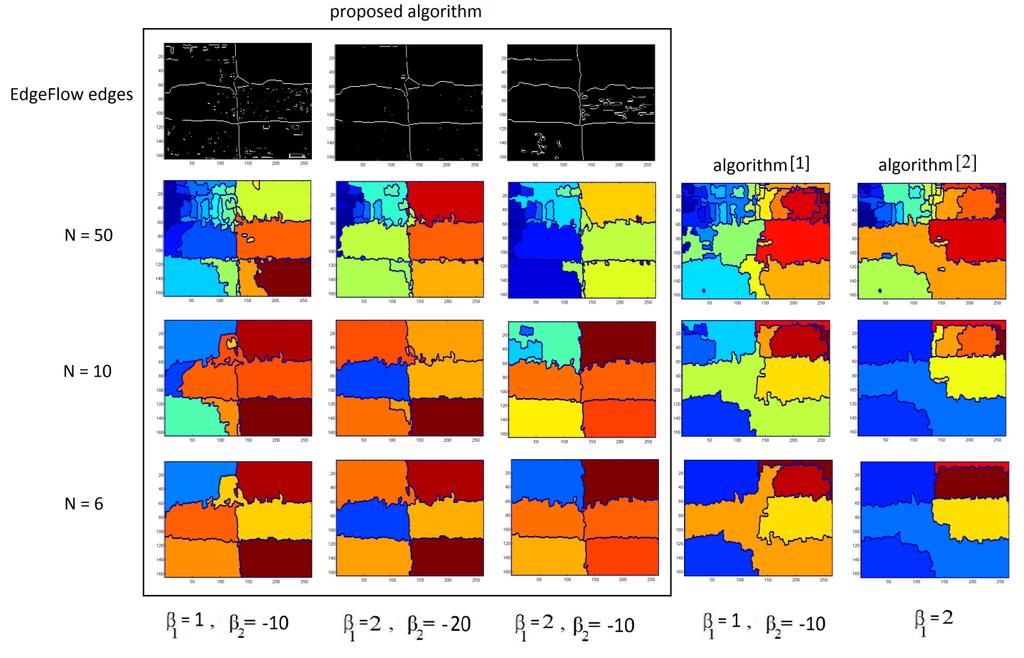 Figure 4: Segmentation results for the image shown in Figure 2 at various N (number of regions).