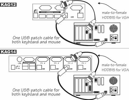 Computers Connection Use a HDB15 male-to-female cable to connect from a computer's VGA port to KAG's VGA port of PC side, as shown in figure 3.