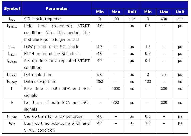 TOUCH PANEL: DC CHARACTERISTICS Parameter Symbol Min. Typ. Max.