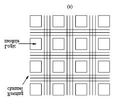 Figure 1.17: The four major CPLD/FPGA architectures (a) The array-based model (b) The row-based model (c) The sea-of-gates model (d) The hierarchal model 3.