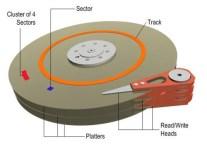 The disk Consists of: Platter/head/track/sector All sectors have the same size It can also be seen as a list of sectors SECTOR-1 SECTOR-2 SECTOR-3 SECTOR-4 SECTOR-N (c) 2013, Prof.