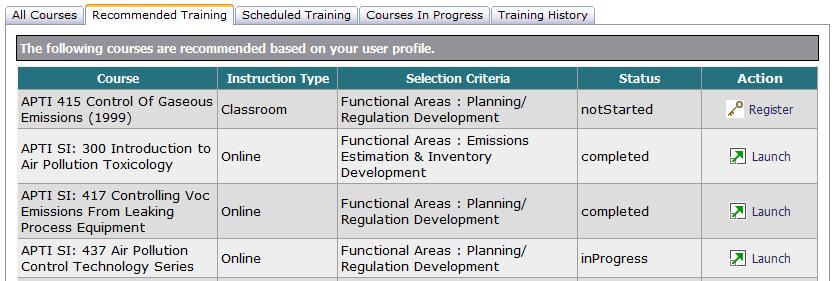The status column displays the course status, and the student can register for or open the course using the options in the action column. 2.