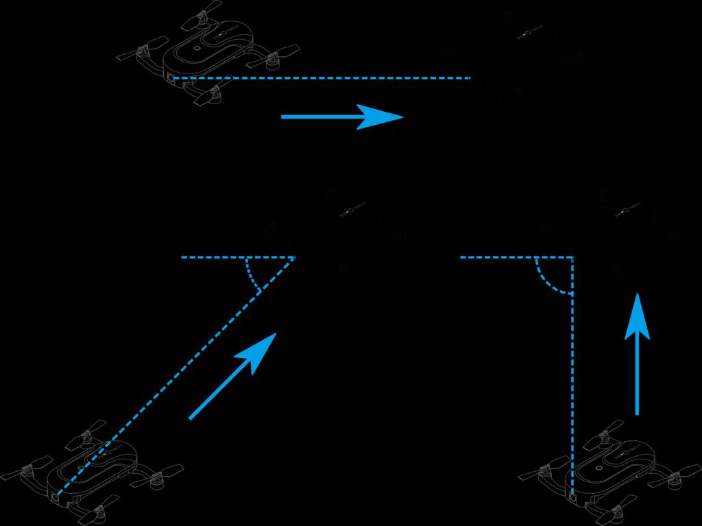 To use the target tracking feature, we suggest you manually adjust the Camera s pitch angle to the lens angle you wish to select before flight. How to use it: 1.