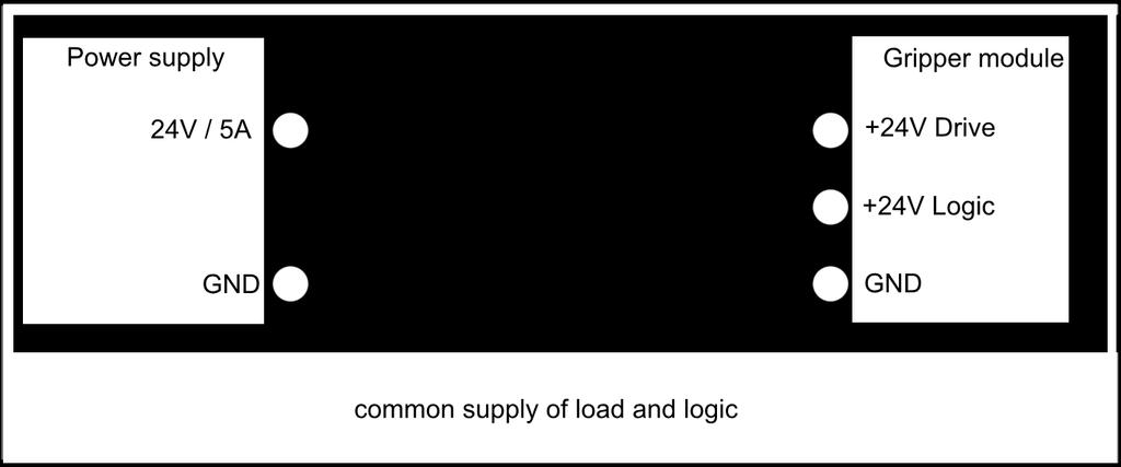 load and logic