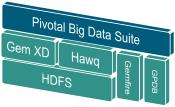 HADOOP JOB CYCLE TIMES: TIME TO RESULTS Acquire Traditional Hadoop + DAS Workflow Data handling not