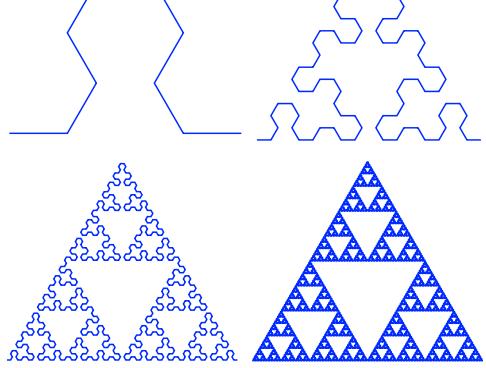 Example: Sierpinski Triangle Variables: A, B Draw forward Constants: +, - Turn left, right by 60
