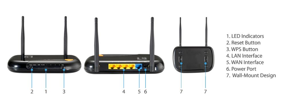 The router is also equipped with a WPS (Wi-Fi Protected Setup) button for wireless security, Energy Efficient Ethernet (IEEE 802.3az), WDS technology and IPv6.