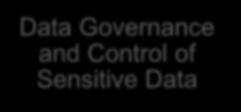and Control of Sensitive Data Host and VM security for your customer data Security