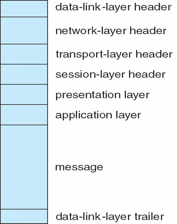 The ISO Network Message 16.