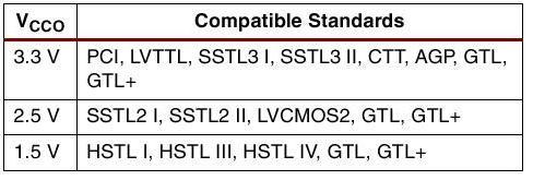 Compatible Output Standards Page 17 of 30 Embedded