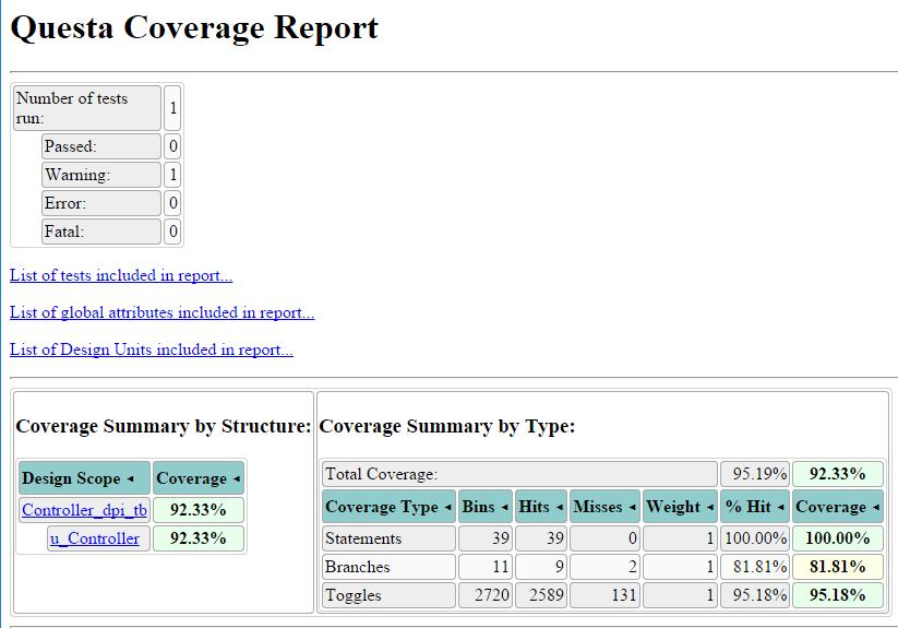 HDL Verifier: HDL Code Coverage Activate HDL simulator code coverage in generated test benches Works for cosimulation, SystemVerilog DPI, or vector-based testbenches