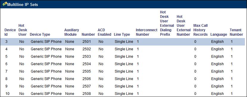 Multiline IP Set Configuration form Create a new Device Type for each voicemail port.